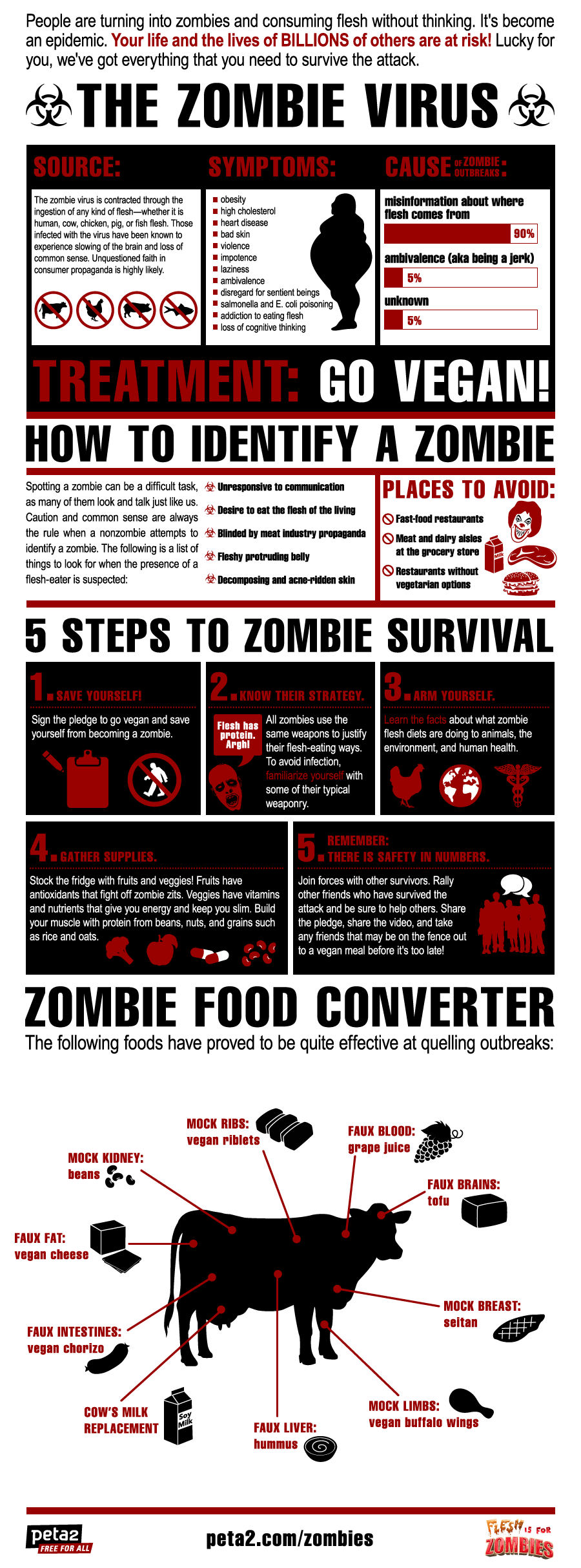 vegan_zombie_survive_kit